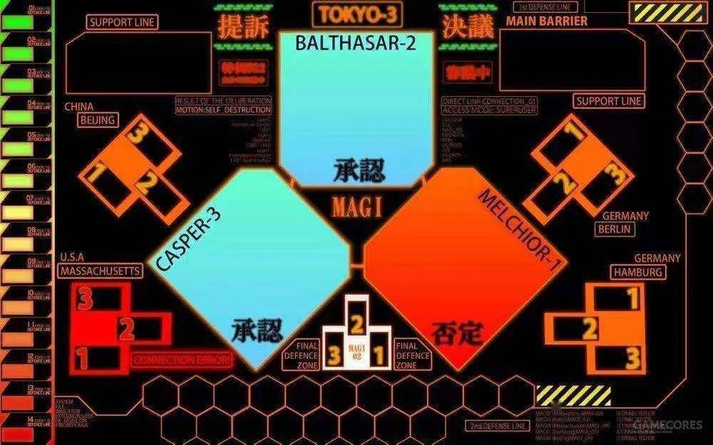 看过的人都知道,《eva》中的magi是由赤木直子博士开发的三台超级电脑