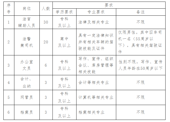 定正县人口_​公告|石家庄市正定县人民法院公开招聘65名司法辅助人员