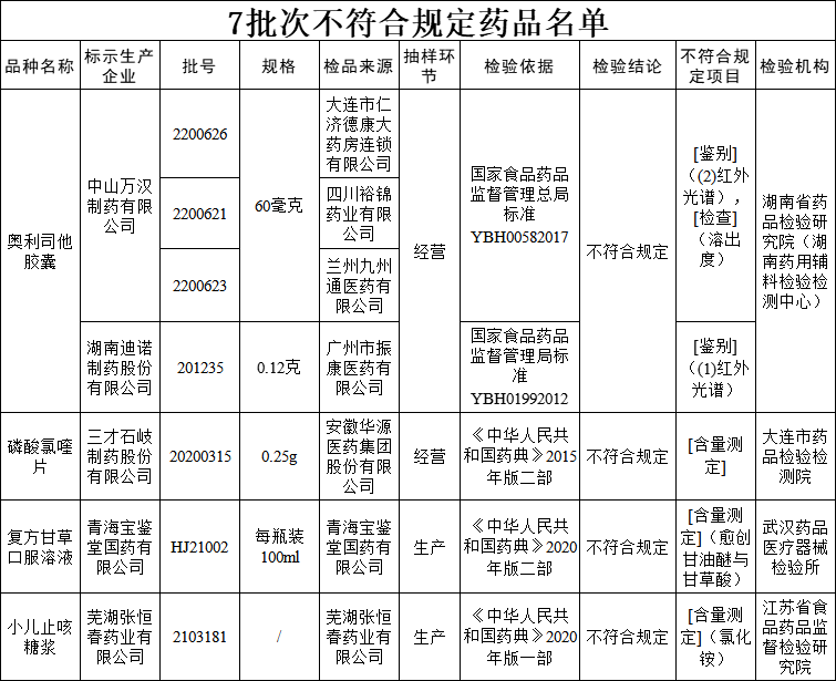 出度|全国停售！紧急召回