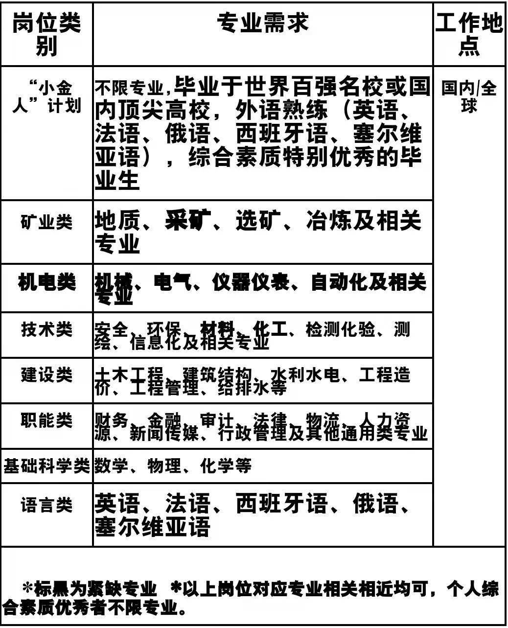 紫金矿业招聘_社招|紫金矿业集团财务有限公司2022年招聘公告(福建)