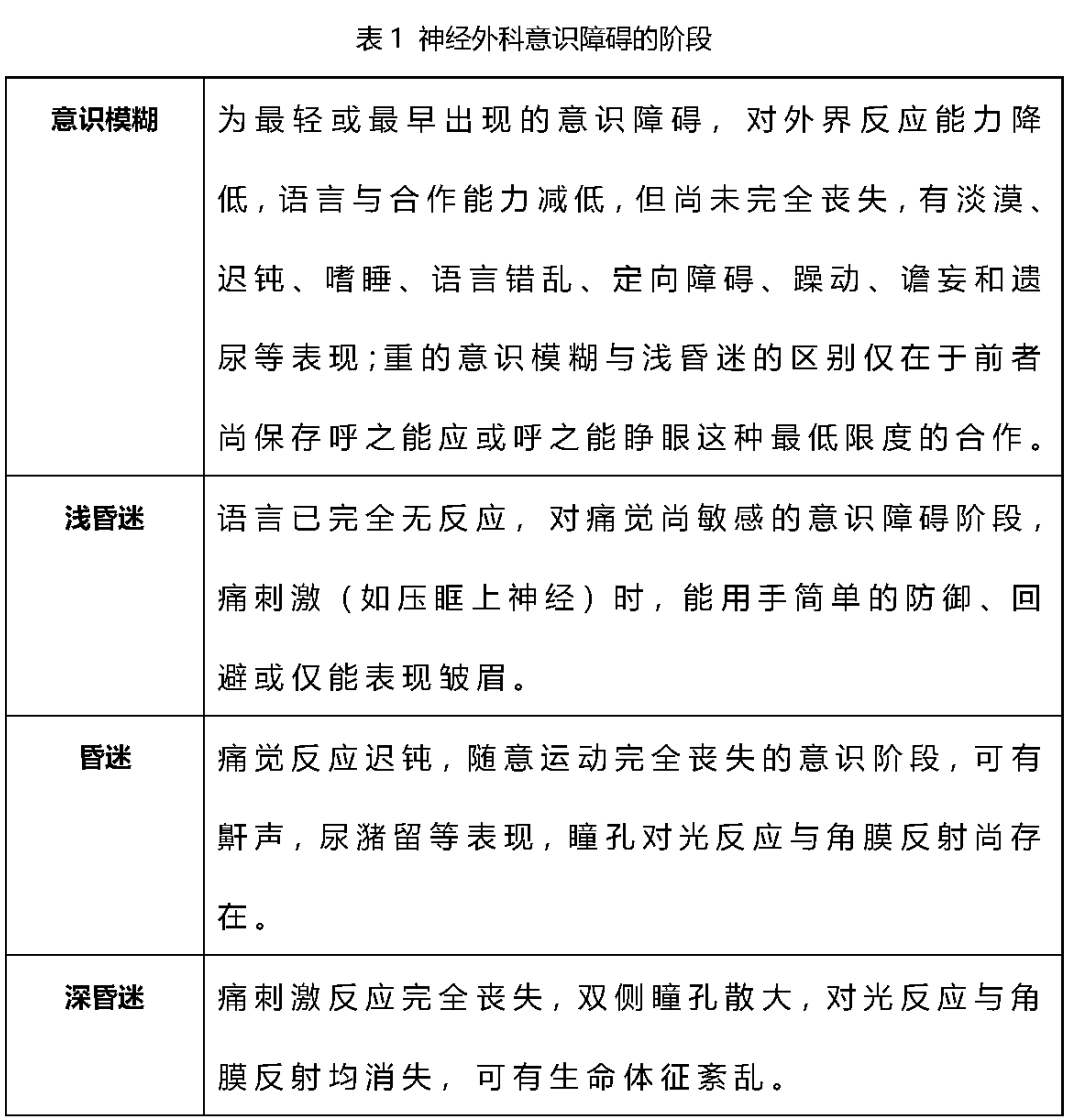 临床笔记意识障碍的分类及鉴别诊断