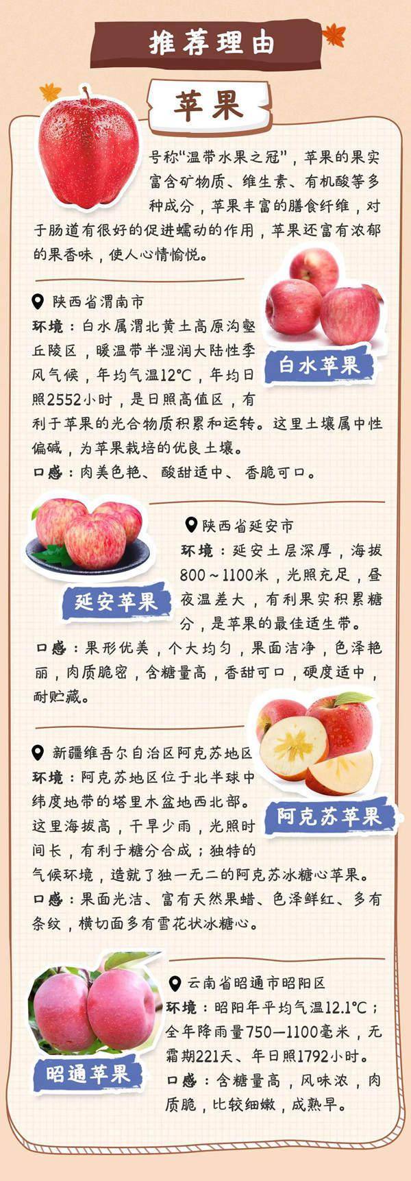 地图|食在霜降 | 全国节气好物推荐地图霜降篇出炉 美味别错过！