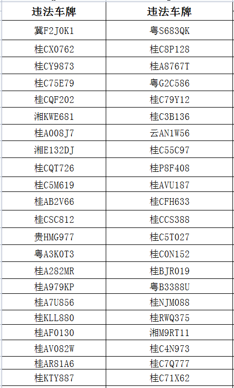 快來看看有沒有你舉報的車牌號