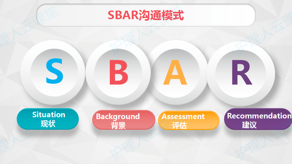 sbar沟通模式在临床护理中的应用》,快来预约!