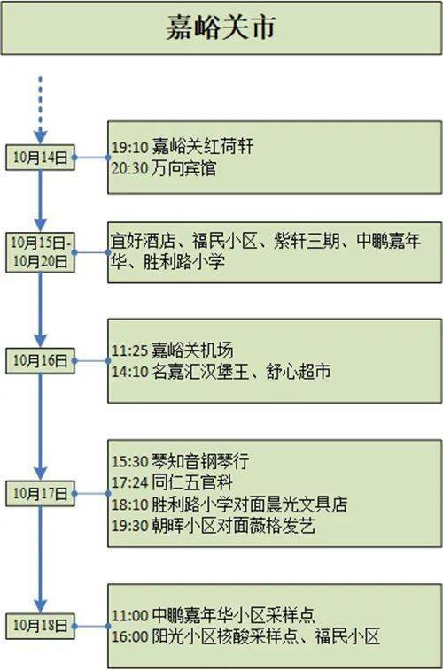 地方|甘肃22日新增17例省内轨迹公布，涉及这些地方
