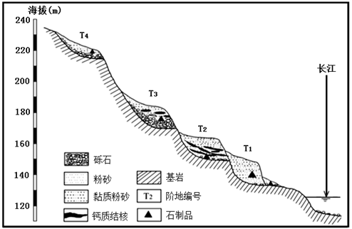 微專題 | 河流階地_侵蝕