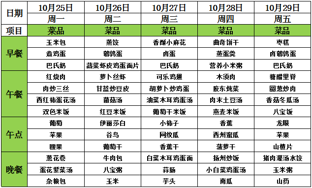 文登師範附屬幼兒園食譜早知道