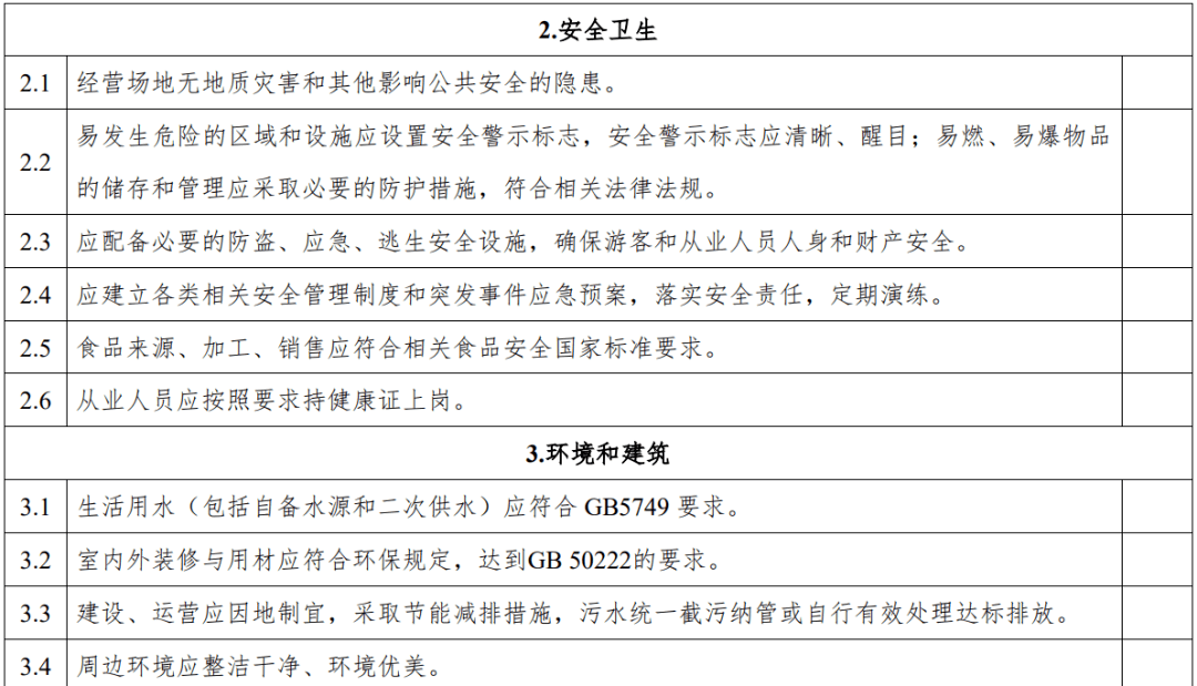 评级|云南：旅游民宿评级复核不达标将限期整改、取消等级