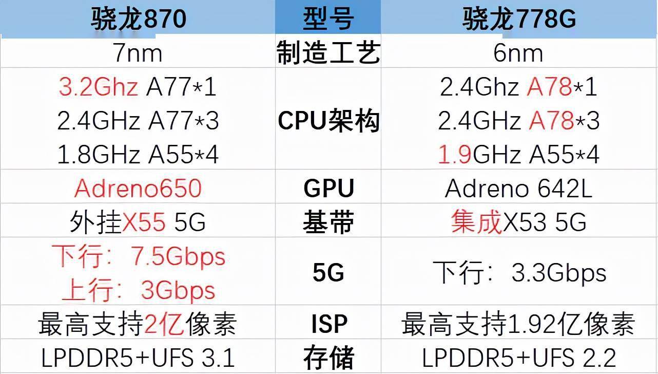 iphone8和8plus区别_iphone8plus256g价格_iphone8和8plus 镜头