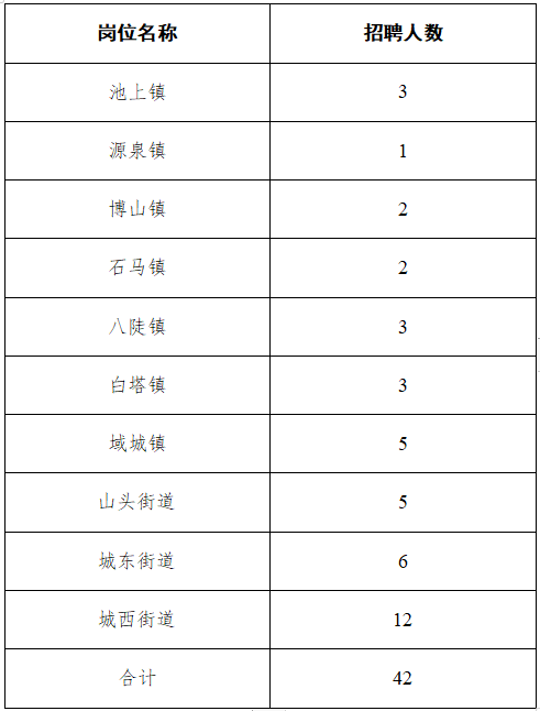 博山招聘_967人!最新招聘公告!涉及张店、淄川、博山、周村……