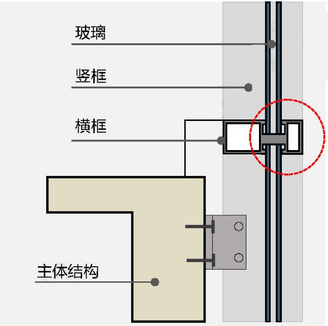 玻璃幕墙惊艳又通透,但你知道其分类和成本构成吗?