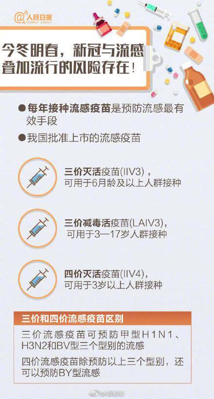 间隔|海南流感病毒活动已进入秋冬流行季 流感疫苗与新冠疫苗接种需间隔14天