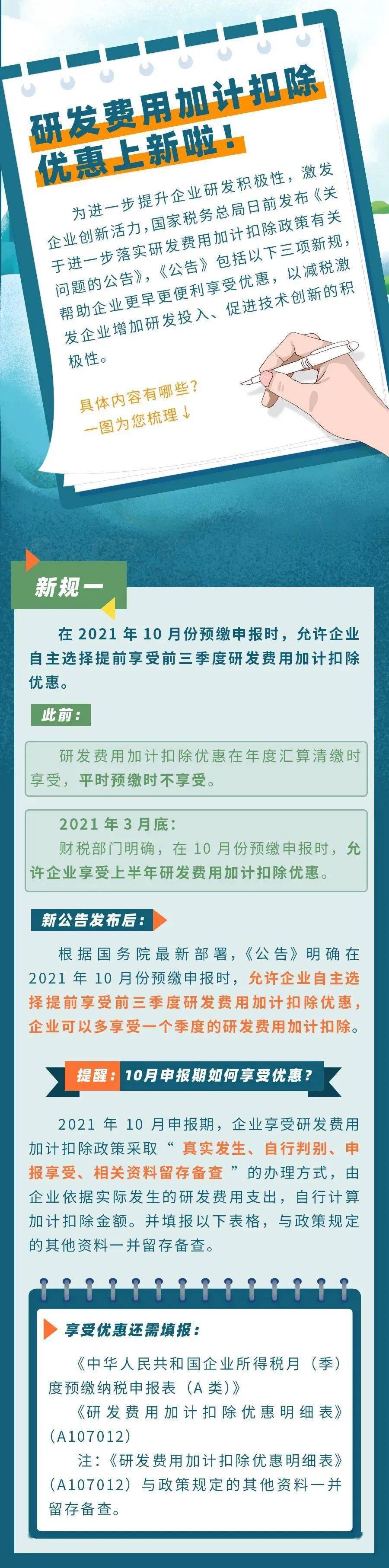 一图看懂 研发费用加计扣除优惠上新 全网搜