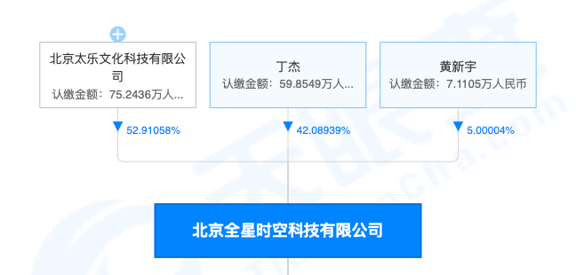 粉丝平台Owhat停止提现疑跑路 商户买家双双维权(图5)