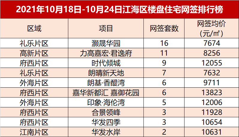 江门蒲葵之梦天心楼价图片