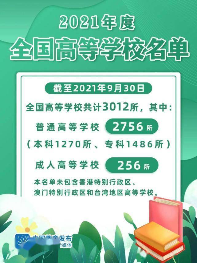 香港|3012所！教育部发布2021年度全国高校名单