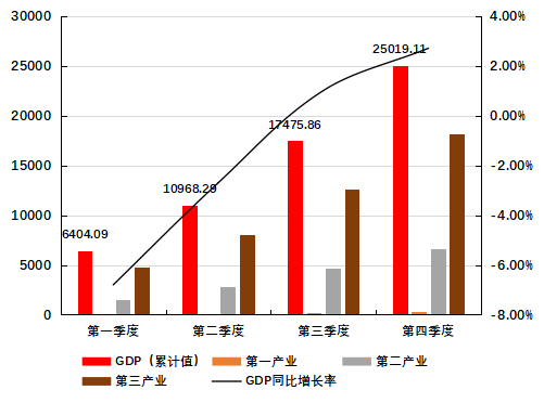 第一季度gdp增速2020_现阶段美国宏观政策点评及中国的应对措施