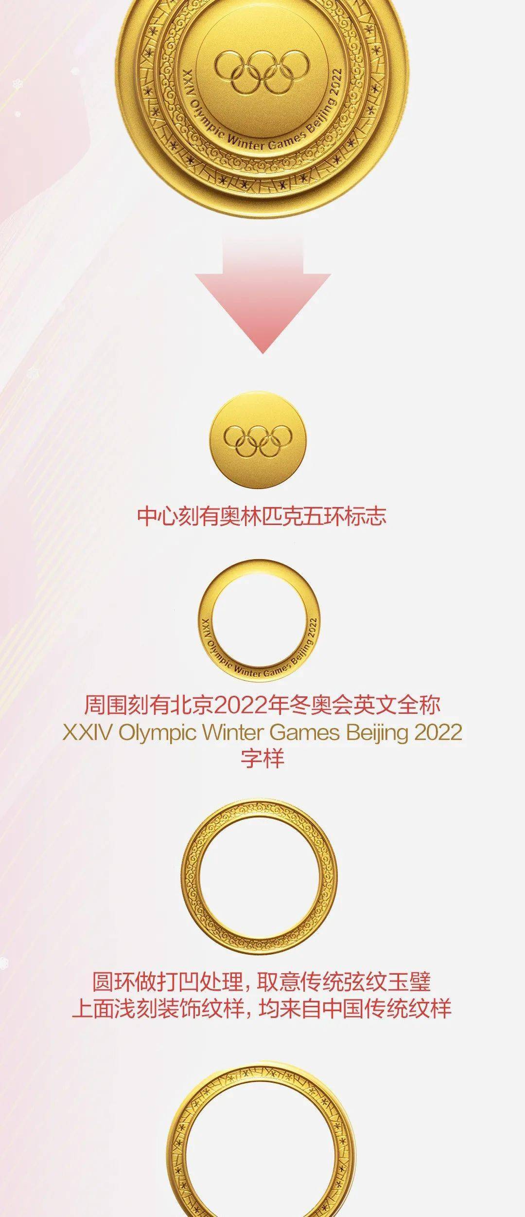 北京冬奥会奖牌尺寸图片
