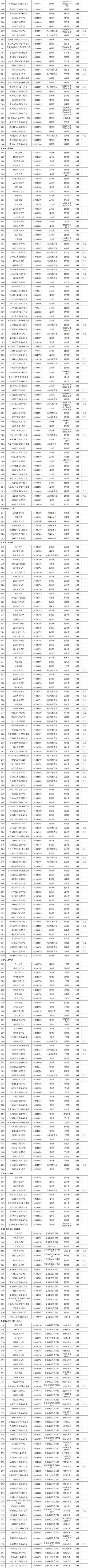 文章|最新！教育部发布2021年度全国高校名单