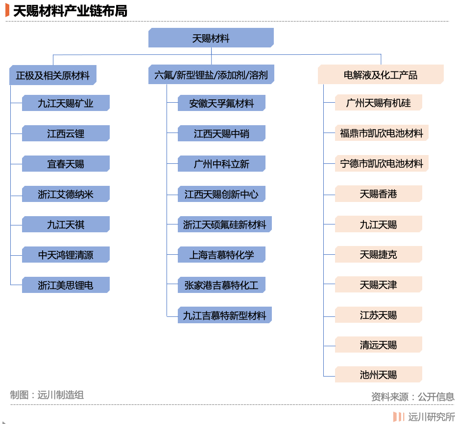 天赐材料公司 电解液一哥篡位史 日本