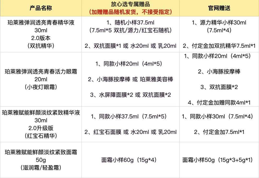 今年最后一波!珀莱雅4个黑马产品巨低价,比双11划算!