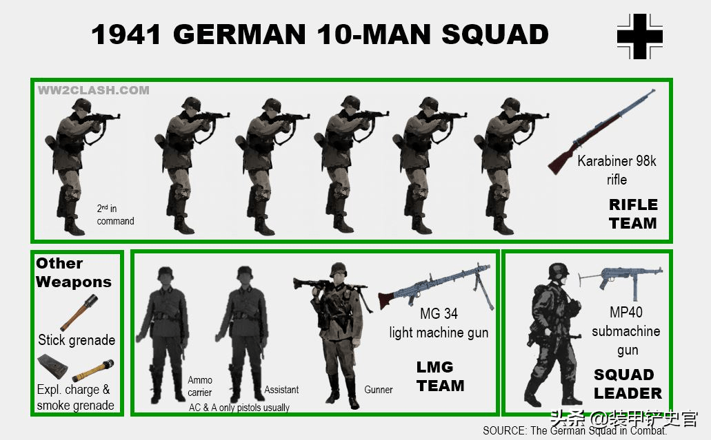 二战德国步兵班,火力输出有多猛?_编制
