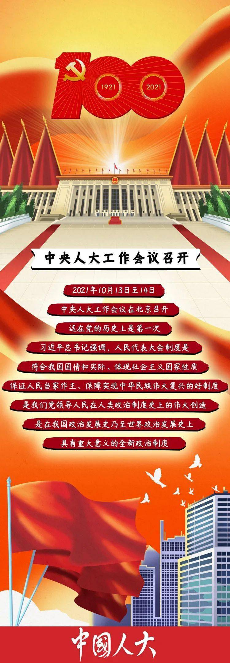 人民代表大会制度——从1954到2021
