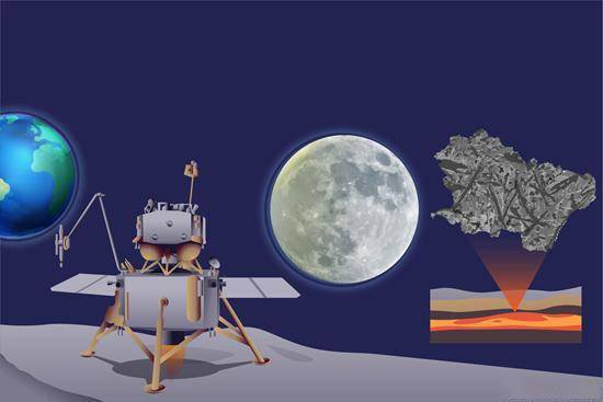 岩浆|月亮“长”了8亿岁 嫦娥五号月壤研究揭示月球“晚年生活”