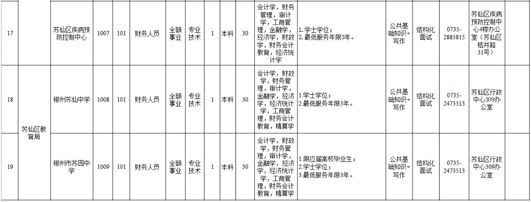 有编制的人口_有编制!招聘22人(附岗位表)