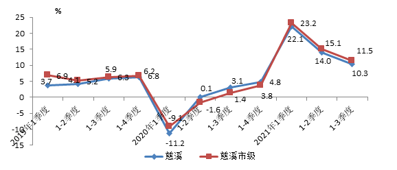 慈溪市GDP_浙江有一个县级市,被誉为“家电之都”,GDP高居宁波第三位!