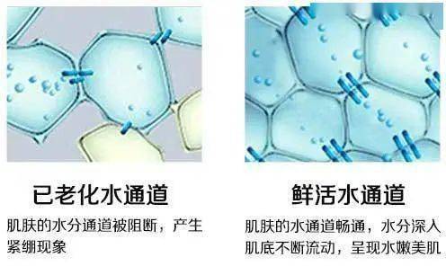 补充全国皮肤科榜首的华山医院，一个面霜做了3年，推迟又推迟