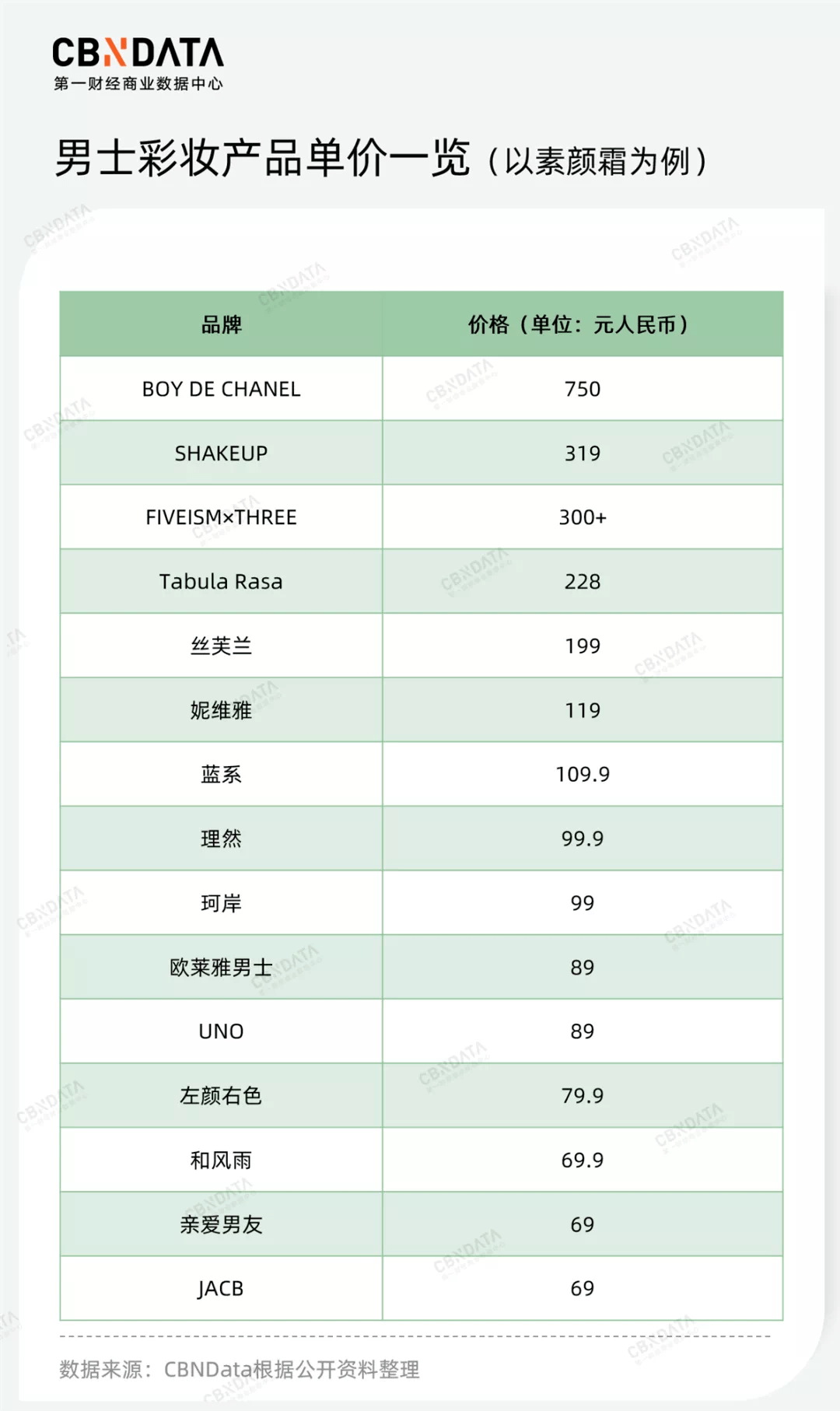 CBNDate安徽小伙卖男性化妆品，10年见证男生变美