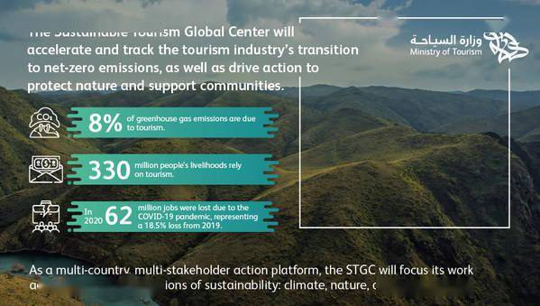 新全球联盟将加速旅游业向净零排放转型