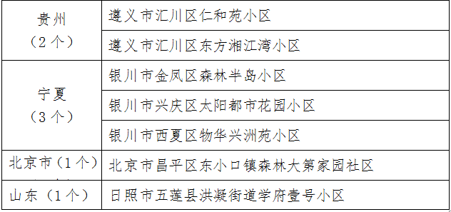 社区|刚刚！厦门发布第31号通告！