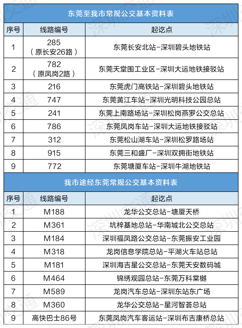 深圳m361线路调整图片