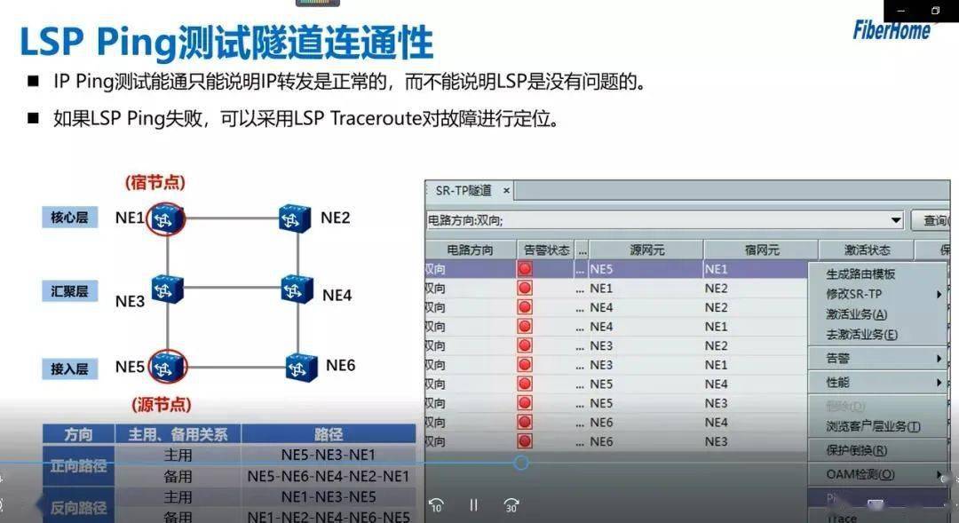 技术|好书推荐 | 1+X证书制度试点培训用书 · 5G承载网络运维（活页式教材）