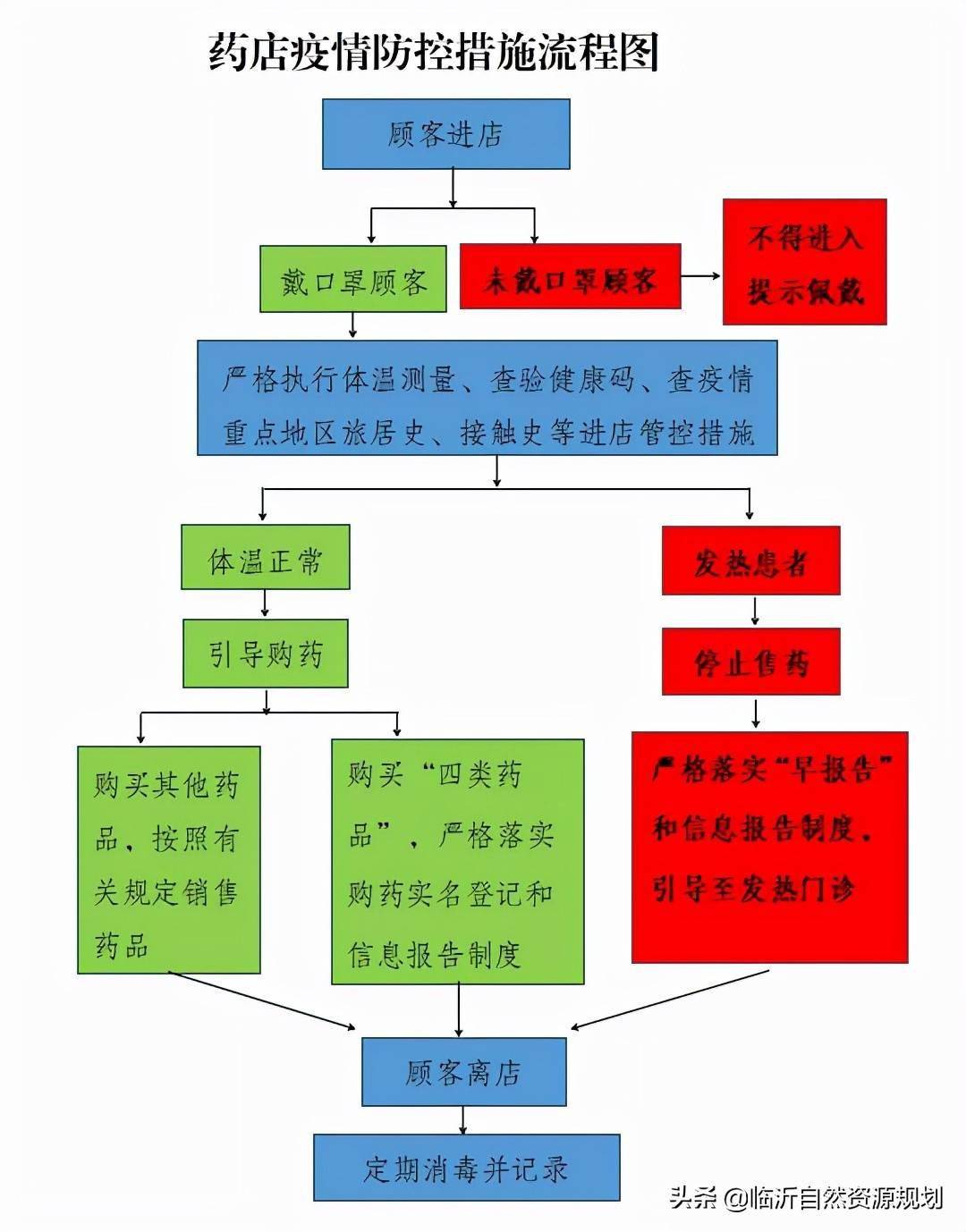 市内疫情防控圈层图图片