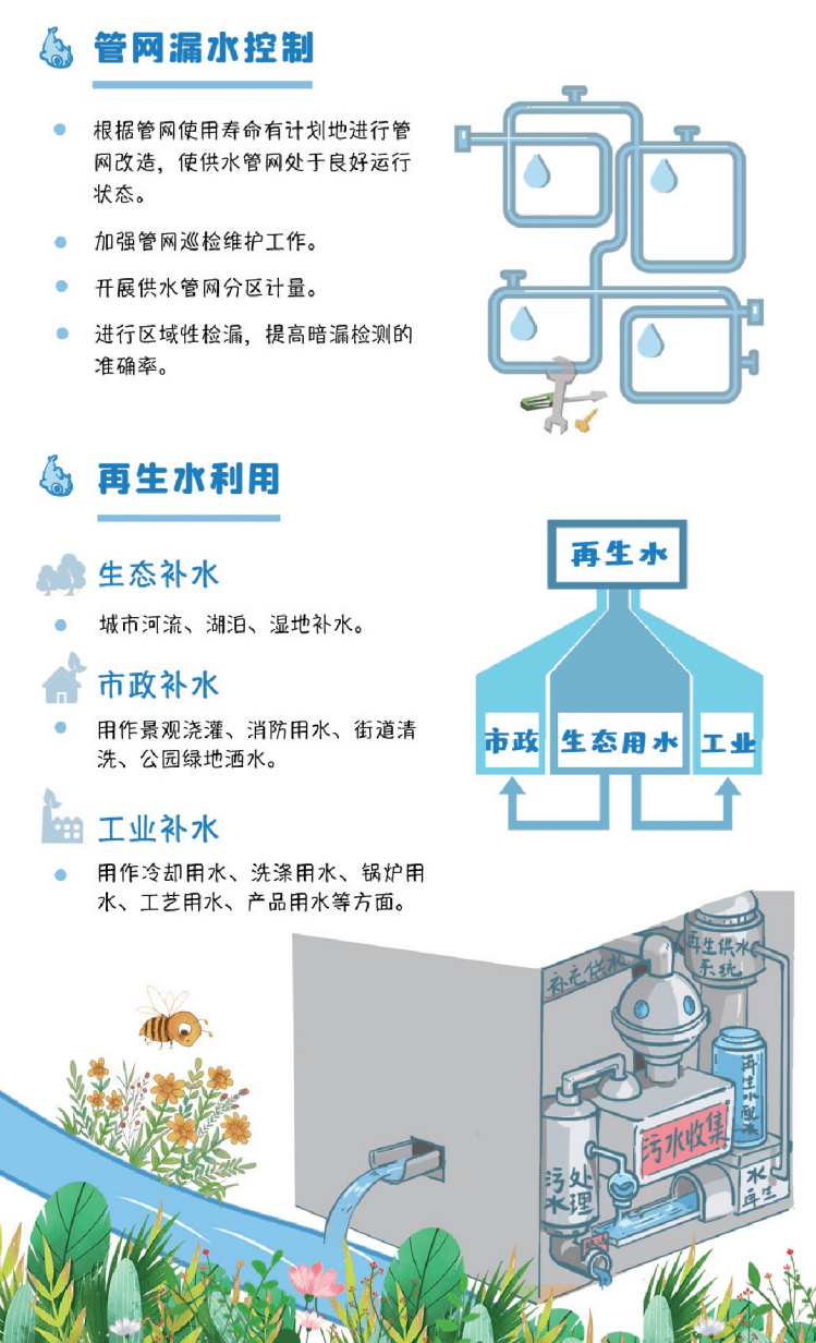 关注节水 | 节水秘籍大放送!