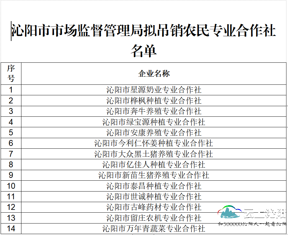 公告沁陽這90家企業14家合作社將被吊銷營業執照