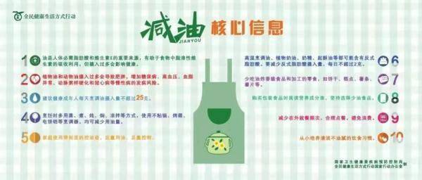 湖北省|注意点！别太“油”了！