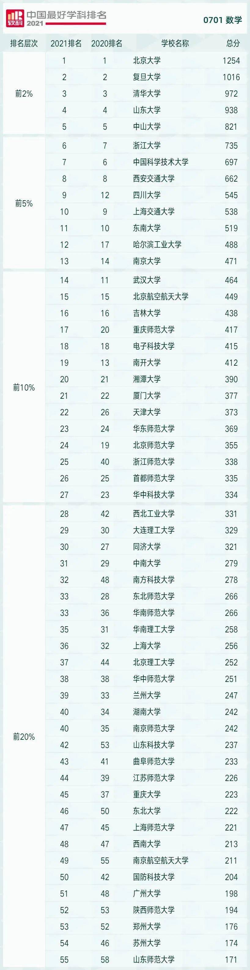 软科中国大学排行榜2021(软科中国大学排行榜2024民办高校)