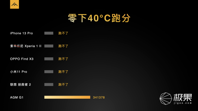 零下40度也能用！AGM G1户外手机来了，3699元起，还有热成像技术和夜视功能...