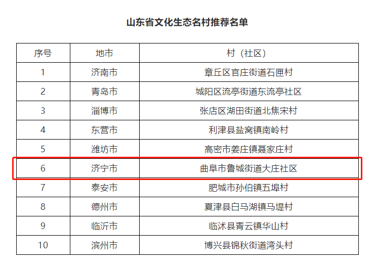 文化|全省前列!济宁两地被评为山东省文化生态名村名镇