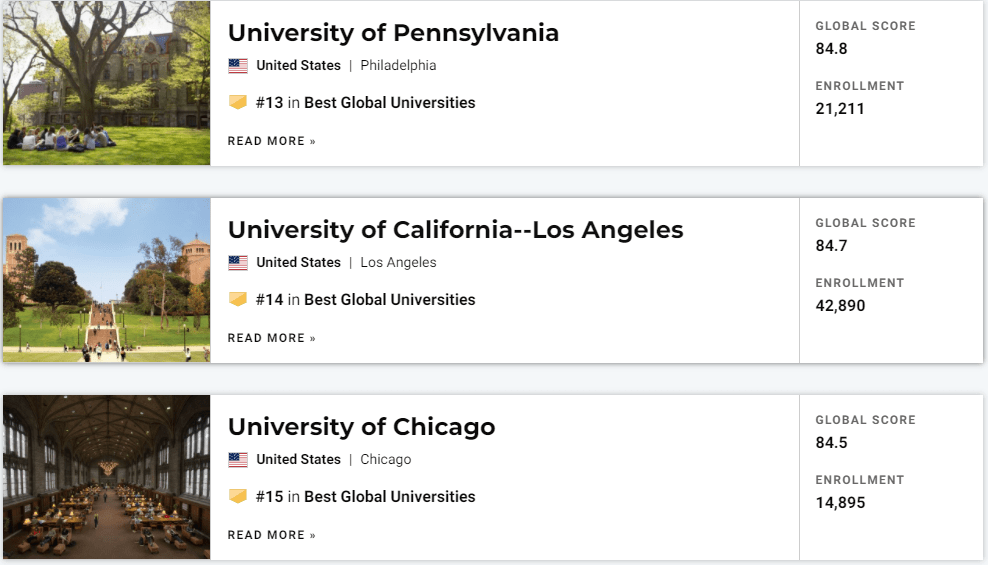 大学|2022USNews世界大学排名！哈佛夺魁，中国高校表现亮眼！