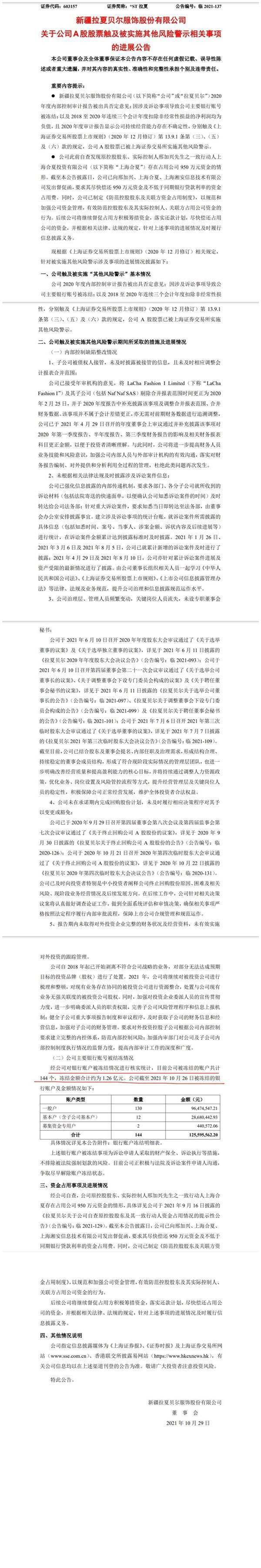 女装巨头拉夏贝尔跌落神坛 144个银行账户被冻结股价暴跌90 公司