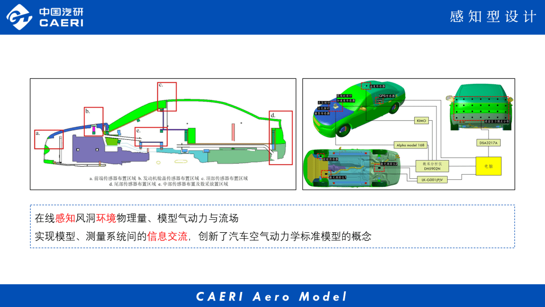 技術中國汽研汽車空氣動力學標準模型