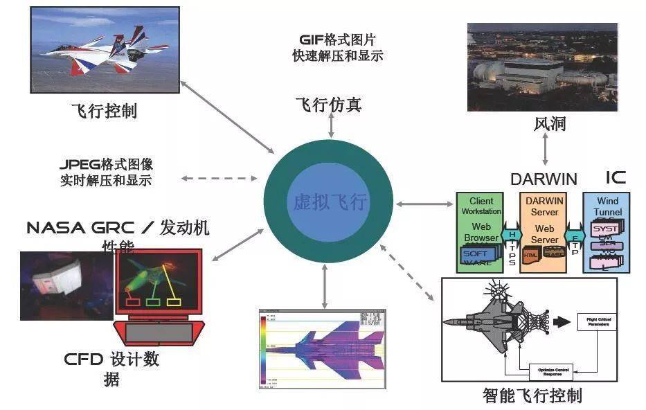 文章推荐 | 支超有:现代航空工程智能虚拟试验技术研究_仿真