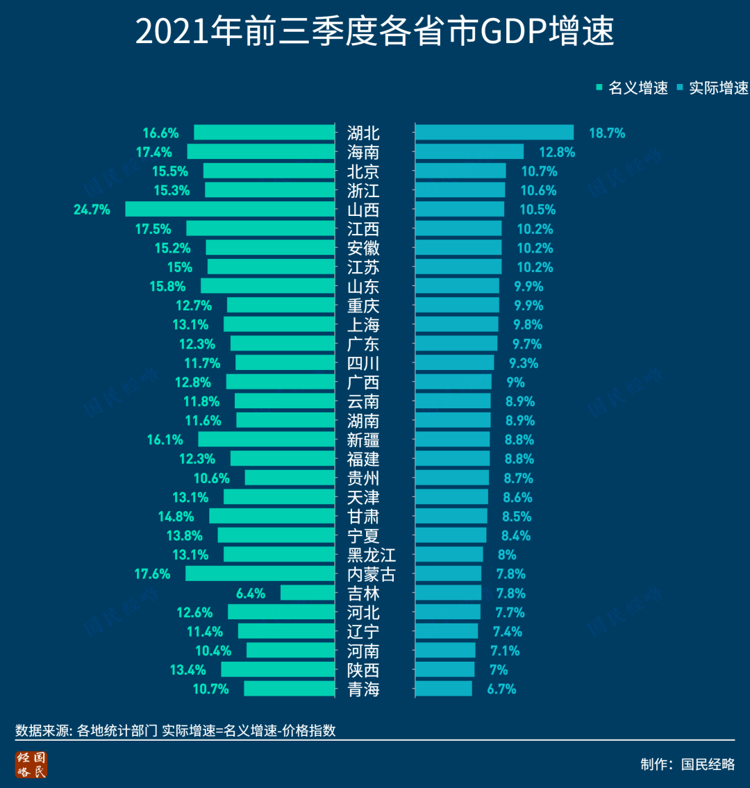 第三季度GDP图片