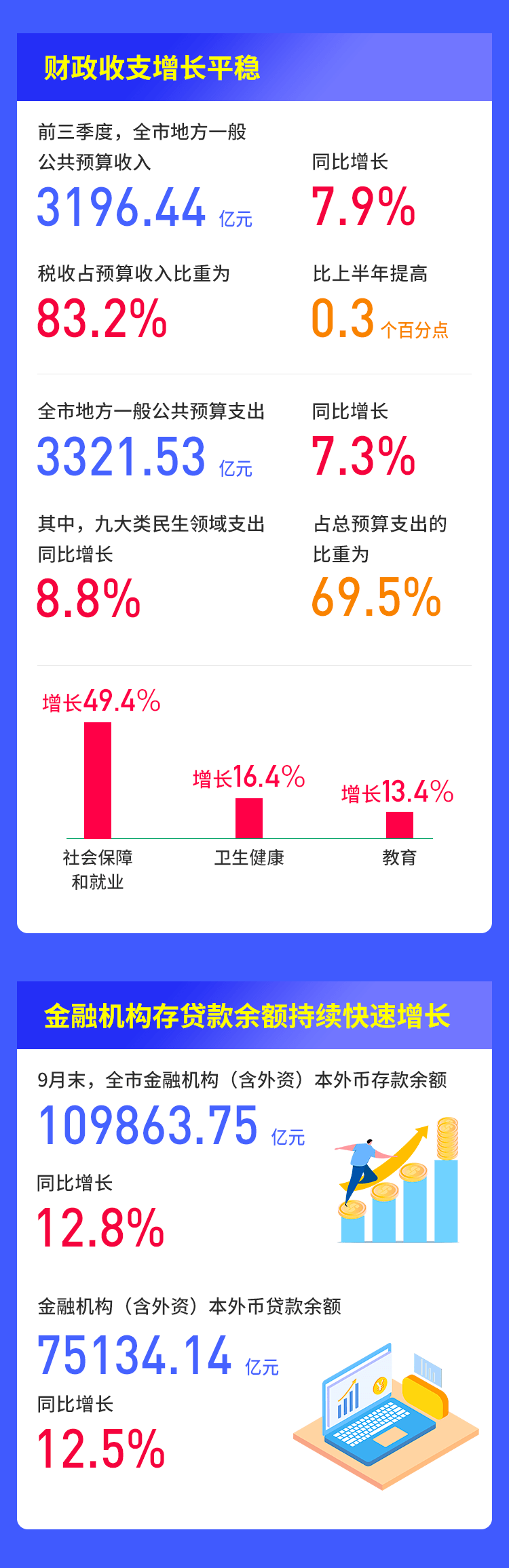 2021年前三季度深圳经济运行情况