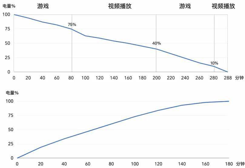 Bang|从魅族 mBack 到锤子 Big Bang，让我们惊叹的手机新功能还得看「小厂」